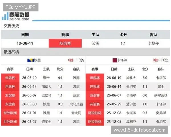 世界杯瑞士波黑比赛结果查询平台，比分、录像和赛后评论一站式获取